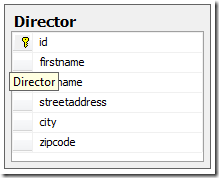 directors