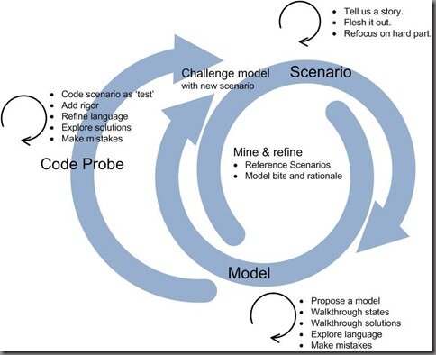 exploratory_cycle